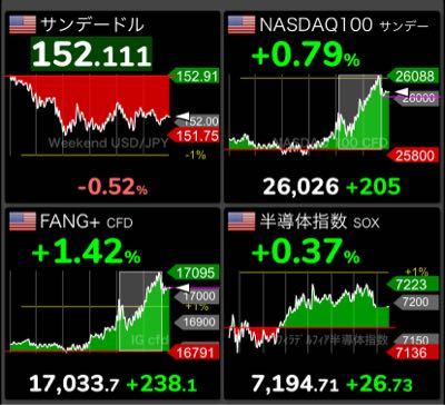 カバードコール GX NASDAQ100・カバード・コール【2865】：掲示板 - Yahoo