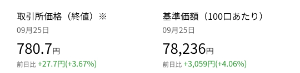 (NEXT FUNDS)東証銀行業株価指数連動型上場投信【1615】 基準価額を100で割った782.36円がETFの正しい終値だけど、今日780.7円で引けていてマイナスの乖離が発生している