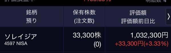 ソレイジア・ファーマ(株)【4597】 ニーサワクだけにワクワク❤️