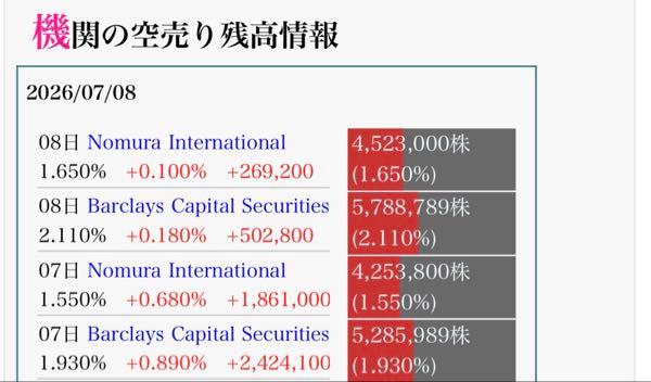 ソレイジア・ファーマ(株)【4597】 ブラックロック様、どうかこやつらにイカヅチを〜