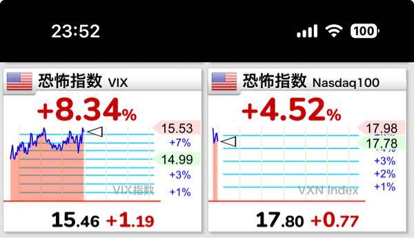 eMAXIS Slim米国株式(S&P500)【03311187】 やな予感(；&omega;；)