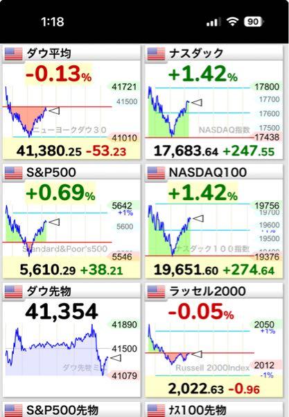 eMAXIS Slim米国株式(S&P500)【03311187】 来た!?(☝︎ ՞ਊ ՞)☝︎ もう寝るので朝までよろしく頼む(;ω;)