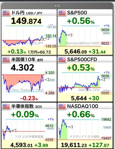 eMAXIS Slim米国株式(S&P500)【03311187】 おやすみなさいませ💤
