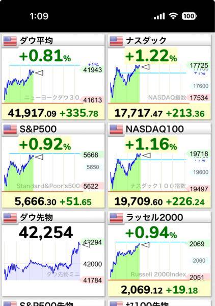 eMAXIS Slim米国株式(S&P500)【03311187】 ジョニー!ジョニー!応答せよ!(☝︎ ՞ਊ ՞)☝︎ 自由の国🗽も応答せよ!(☝︎ ՞ਊ ՞)☝︎