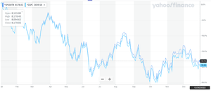 eMAXIS Slim米国株式(S&P500)【03311187】 2022年相場に似てきた これは助からない