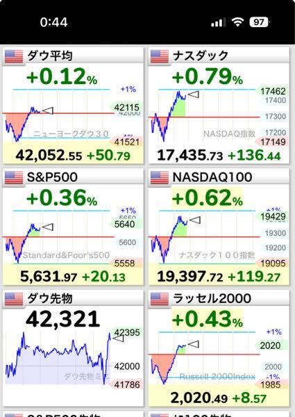 eMAXIS Slim米国株式(S&P500)【03311187】 来るのか!?(☝︎ ՞ਊ ՞)☝︎ 来るのかぁー!?(☝︎ ՞ਊ ՞)☝︎