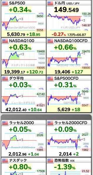 eMAXIS Slim米国株式(S&P500)【03311187】 みんな緑🟢🟢🟢