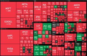 eMAXIS Slim米国株式(S&P500)【03311187】 トランプやりすぎだろ