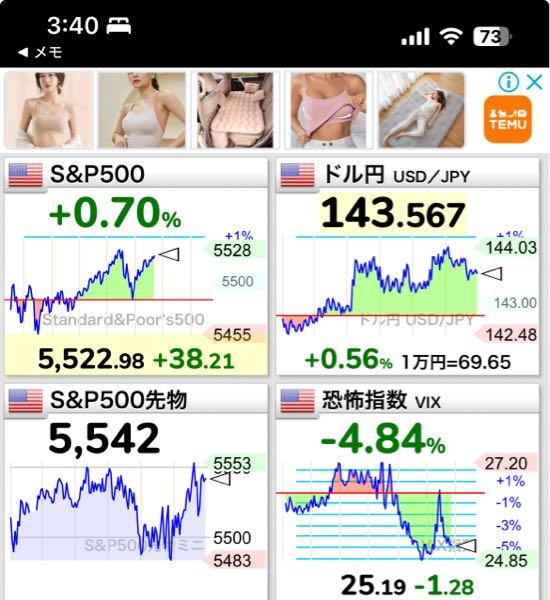 eMAXIS Slim米国株式(S&P500)【03311187】 今年1番のウィーク!!!最高😃