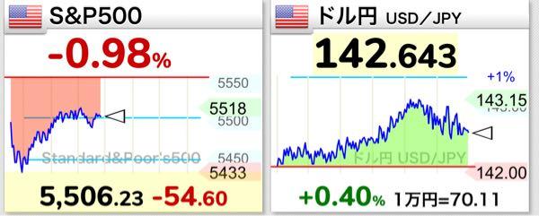 eMAXIS Slim米国株式(S&P500)【03311187】 もうすぐです!頑張って👍