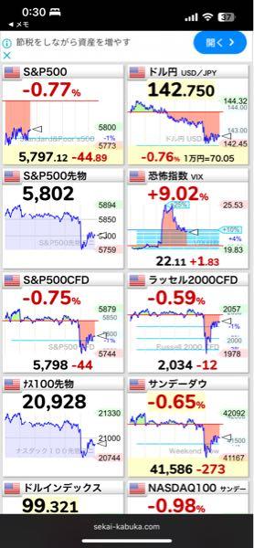eMAXIS Slim米国株式(S&P500)【03311187】 朝起きたらプラスになってます様に🥺おやすみなさい⭐