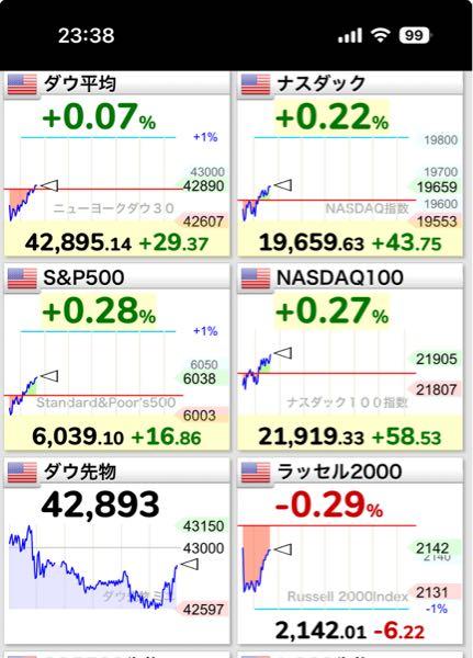 eMAXIS Slim米国株式(S&P500)【03311187】 きつぁ〜!(☝︎ ՞ਊ ՞)☝︎