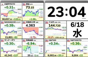 eMAXIS Slim米国株式(S&P500)【03311187】 おやすみなさい。 株は小動き。