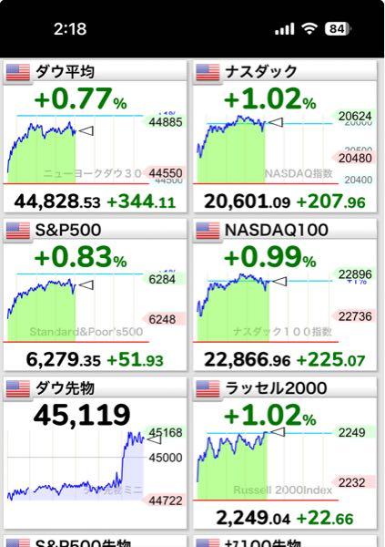 eMAXIS Slim米国株式(S&P500)【03311187】 幸せだ。緑のたぬきでいっぱいだ(☝︎ ՞ਊ ՞)☝︎