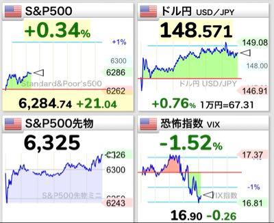 eMAXIS Slim米国株式(S&P500)【03311187】 今のところええ感じ