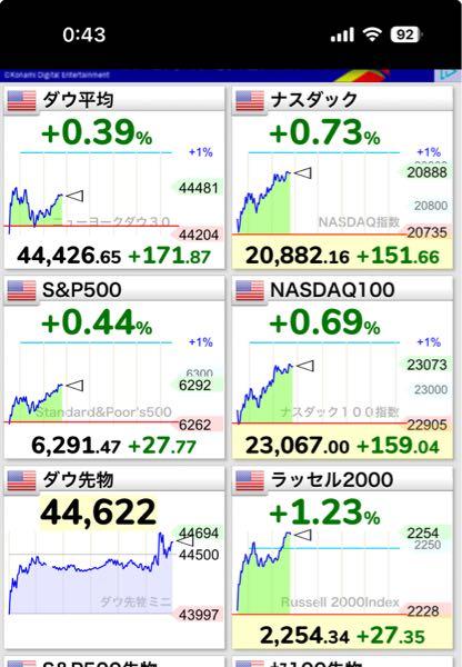eMAXIS Slim米国株式(S&P500)【03311187】 きちゃ〜!(☝︎ ՞ਊ ՞)☝︎