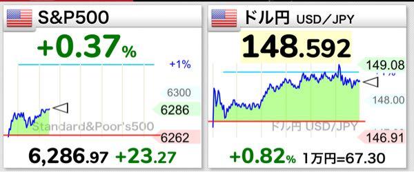 eMAXIS Slim米国株式(S&P500)【03311187】 くるよ⚡️