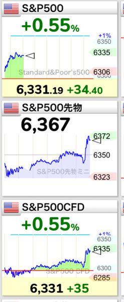 eMAXIS Slim米国株式(S&P500)【03311187】 クロノサウルス!!