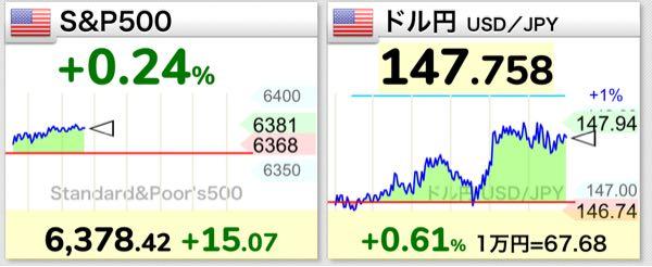 eMAXIS Slim米国株式(S&P500)【03311187】 今日もダラダラいきましょう^_^