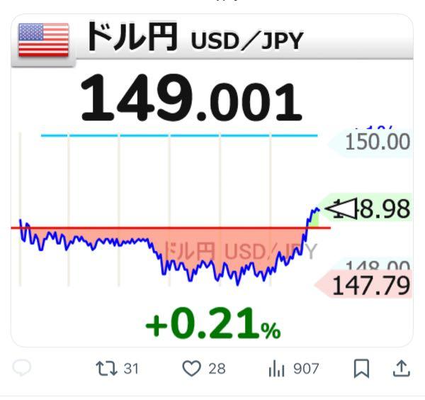 eMAXIS Slim米国株式(S&P500)【03311187】 ドル円