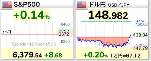 eMAXIS Slim米国株式(S&P500)【03311187】 微増でもいい、たくましく育って欲しい。