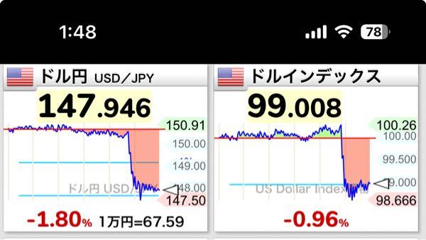 eMAXIS Slim米国株式(S&P500)【03311187】 どうしてこうなった?(;ω;) どうしてこうなったんやあぁぁ!官兵衛ぇーっ! (;ω;)