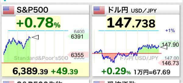 eMAXIS Slim米国株式(S&P500)【03311187】 コレ稲妻やね⚡︎
