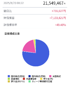 eMAXIS Slim米国株式(S&P500)【03311187】 株を持てない人は根本的に間違っている