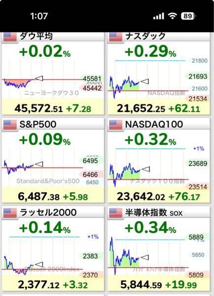 eMAXIS Slim米国株式(S&P500)【03311187】 復活ー！(☝︎ ՞ਊ ՞)☝︎