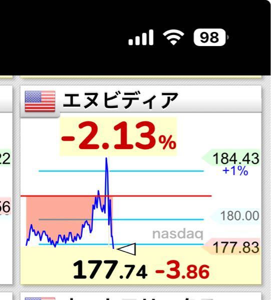 eMAXIS Slim米国株式(S&P500)【03311187】 ふんぎゃあぁぁぁ！(；&omega;；)