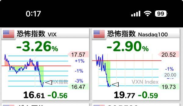 eMAXIS Slim米国株式(S&P500)【03311187】 機関投資家「利下げだわっしょい🎵」(☝︎ ՞ਊ ՞)☝︎
