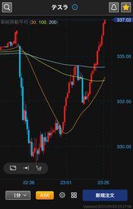 eMAXIS Slim米国株式(S&P500)【03311187】 　さぁて寝る 😴