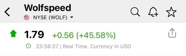 eMAXIS Slim米国株式(S&P500)【03311187】 ウルフスピード、ヤバいな。