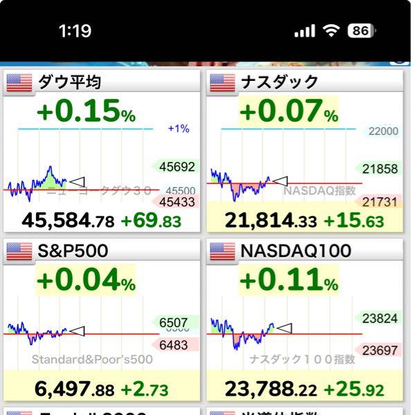 eMAXIS Slim米国株式(S&P500)【03311187】 復活か？復活なのか！？(☝︎ ՞ਊ ՞)☝︎