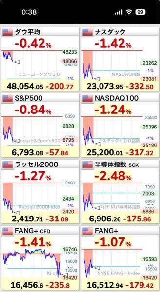 eMAXIS Slim米国株式(S&P500)【03311187】 ダメだぁ！(；ω；)