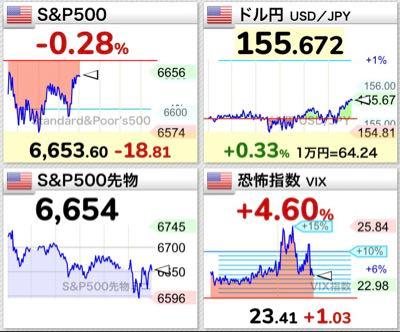 eMAXIS Slim米国株式(S&P500)【03311187】 トントンぐらいまできたな この勢いでたのんます!