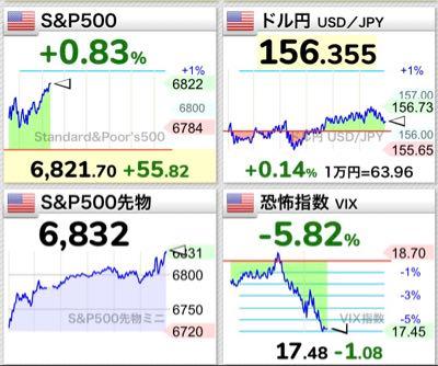 eMAXIS Slim米国株式(S&P500)【03311187】 朝までこの勢いでたのんます🙏 いい気持ちのまま寝ることにしよう 一日お疲れ様でした!😴💤