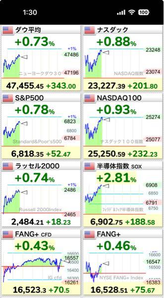 eMAXIS Slim米国株式(S&P500)【03311187】 祭りじゃあぁぁ!!(☝︎ ՞ਊ ՞)☝︎