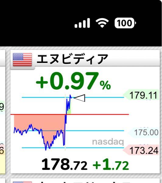 eMAXIS Slim米国株式(S&P500)【03311187】 大将きちゃ〜！(☝︎ ՞ਊ ՞)☝︎