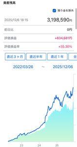 eMAXIS Slim米国株式(S&P500)【03311187】 カードマンとなんか違うな☝️桁か