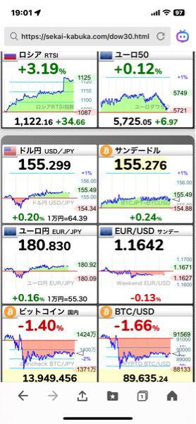eMAXIS Slim米国株式(S&P500)【03311187】 円は横ばい