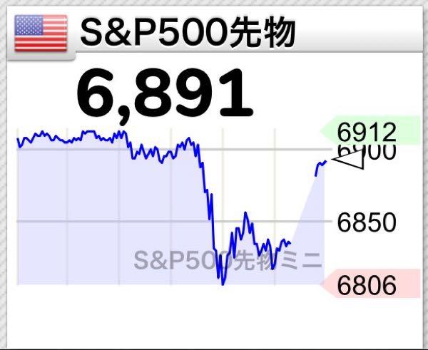 eMAXIS Slim米国株式(S&P500)【03311187】 先物、高い位置からの発進ですね。