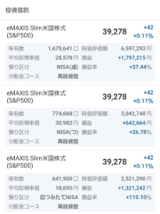 eMAXIS Slim米国株式(S&P500)【03311187】 一番上が年初一括 240×2年 2番目が積み立て月10×2年 一番下が旧積み立て 年40×3年 結局はやるかやらないかです。