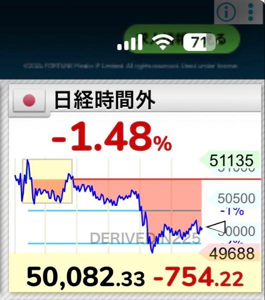 eMAXIS Slim米国株式(S&P500)【03311187】 マンデー?(;ω;)