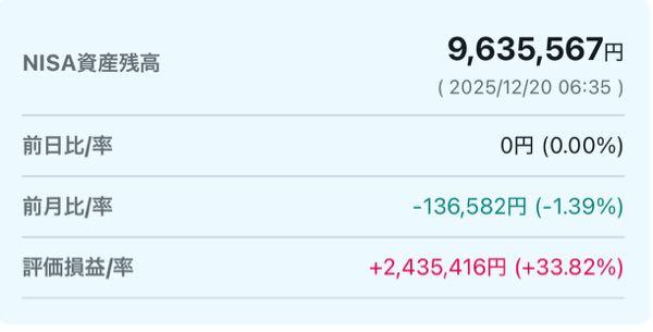 eMAXIS Slim米国株式(S&P500)【03311187】 投資ギャグもそれなりに育っておるぞよ😎👍