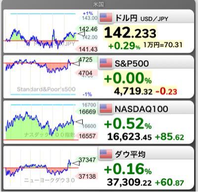 eMAXIS Slim米国株式(S&P500)【03311187】 微妙