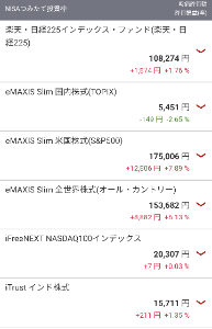 eMAXIS Slim米国株式(S&P500)【03311187】 NISAじゃなきゃとっくに売ってる 含み損は見えている それでも毎日5000円積立 どM