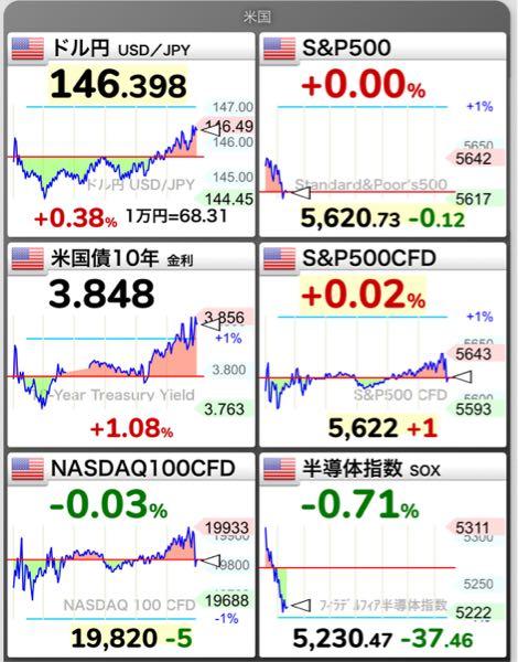 eMAXIS Slim米国株式(S&P500)【03311187】 夜は円安　　　おやすみなさい🌙