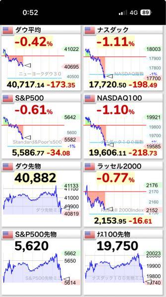 eMAXIS Slim米国株式(S&P500)【03311187】 アパー(；ω；)