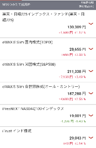 eMAXIS Slim米国株式(S&P500)【03311187】 とにかく毎日買え 買い続ければプラスになる 積立を止めたナスダックだけマイナス まあ、ナスダックは暴落時に追加するのが効率いい トピックスは日経より強い。いい発見だ